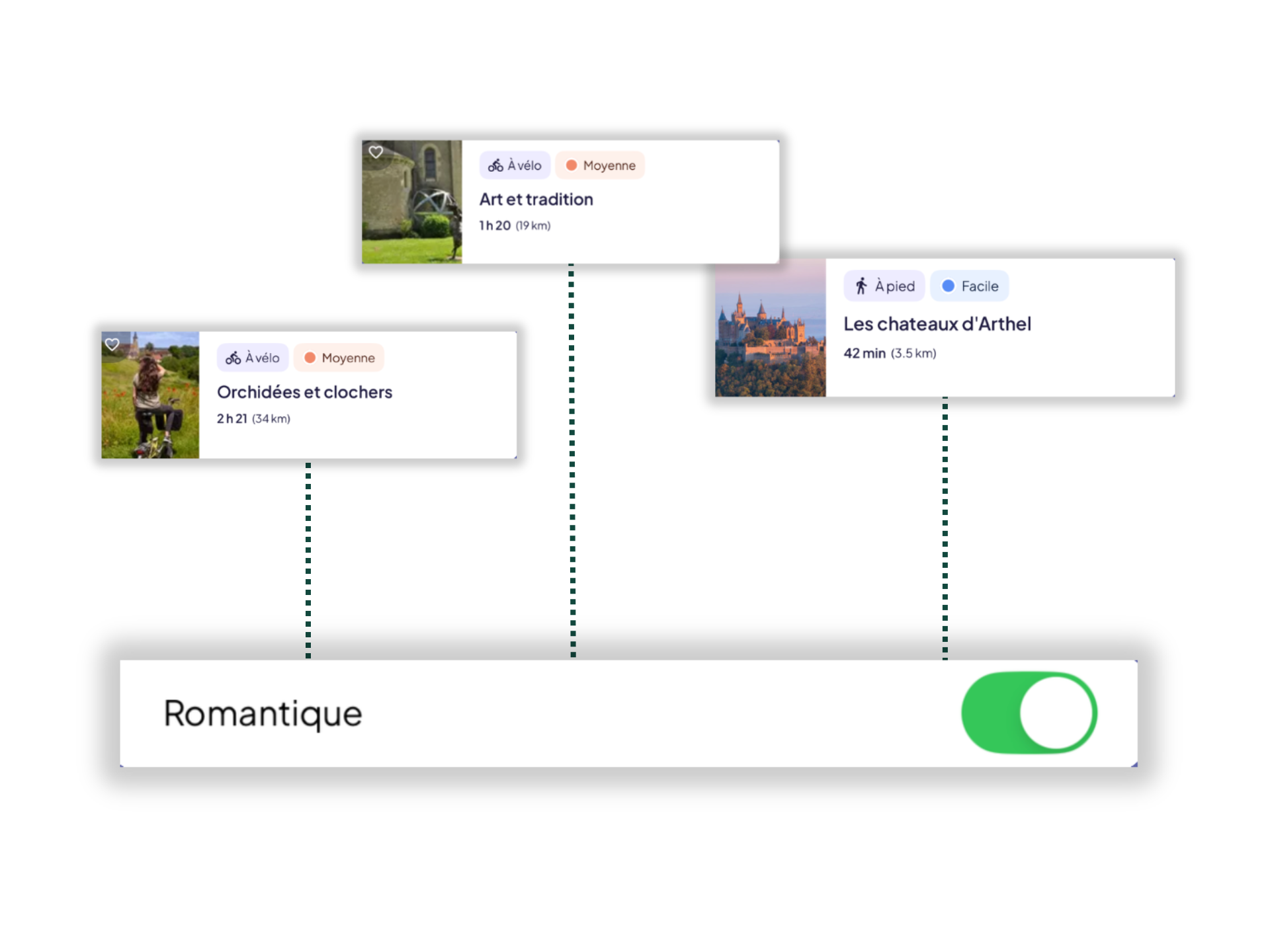 Illustration de nos balades thématiques "Romantique"